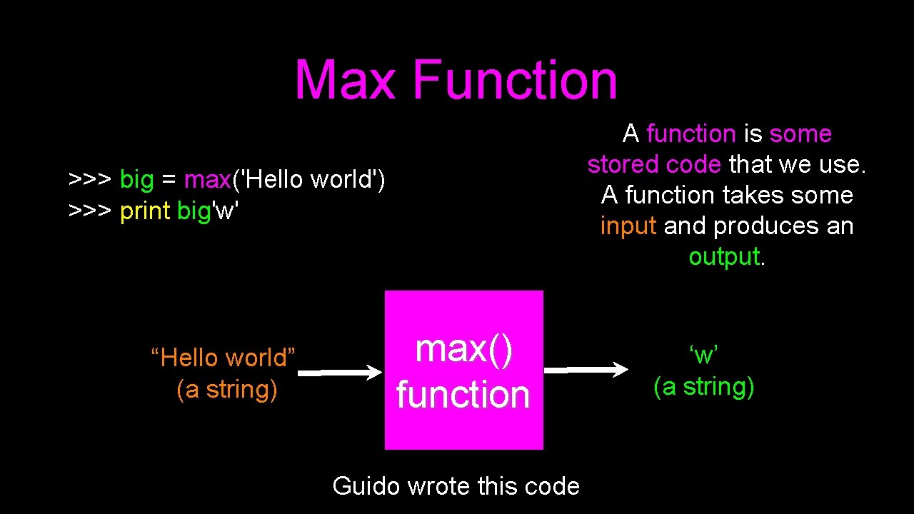 Max Function A function is some stored code that we use. A function takes
