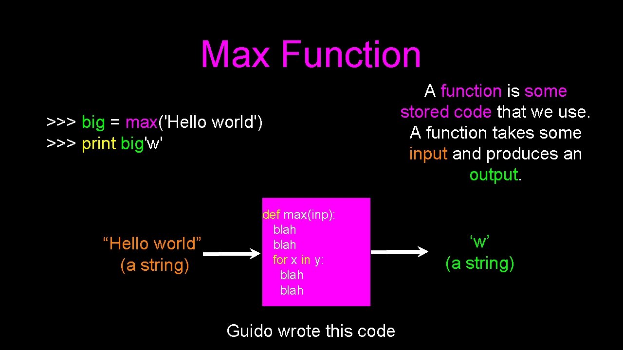 Max Function >>> big = max('Hello world') >>> print big'w' “Hello world” (a string)