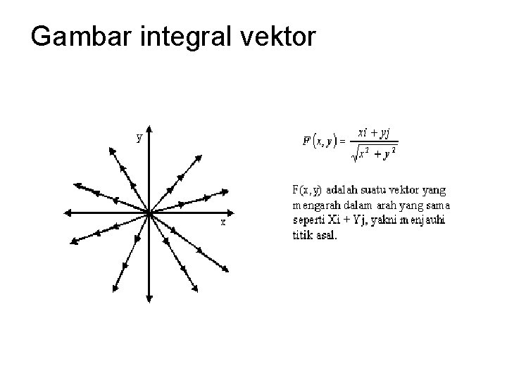 Gambar integral vektor 