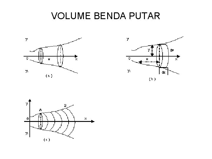 VOLUME BENDA PUTAR VOLUME BENDA PUTAR