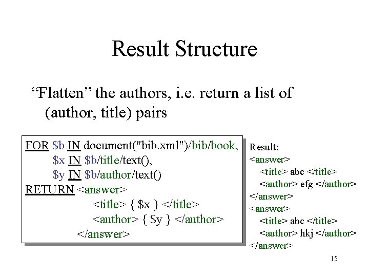 Result Structure “Flatten” the authors, i. e. return a list of (author, title) pairs