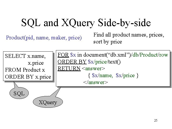 SQL and XQuery Side-by-side Product(pid, name, maker, price) SELECT x. name, x. price FROM