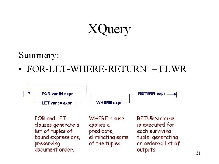 XQuery Summary: • FOR-LET-WHERE-RETURN = FLWR 31 