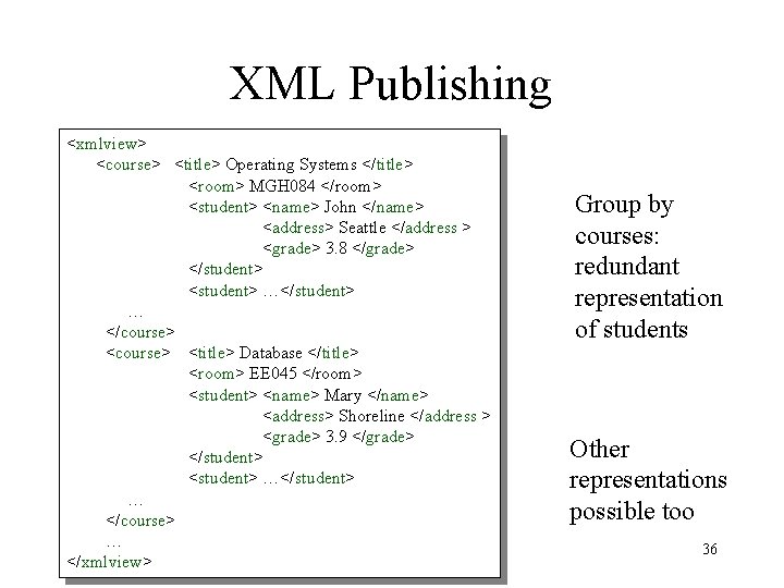 XML Publishing <xmlview> <course> <title> Operating Systems </title> <room> MGH 084 </room> <student> <name>