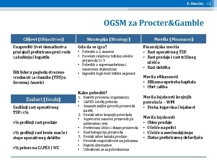 D. Đuričin - 13 OGSM za Procter&Gamble Ciljevi (Objectives) Unaprediti život domaćinstva prućajući preferirane