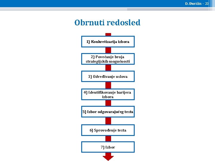 D. Đuričin - 20 Obrnuti redosled 1) Konkretizacija izbora 2) Povećanje broja strategijskih mogućnosti