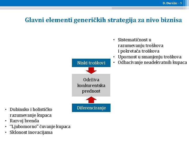 D. Đuričin - 9 Glavni elementi generičkih strategija za nivo biznisa Niski troškovi Održiva