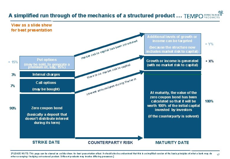 A simplified run through of the mechanics of a structured product … View as