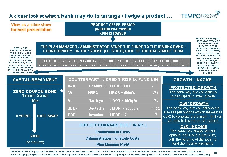 A closer look at what a bank may do to arrange / hedge a