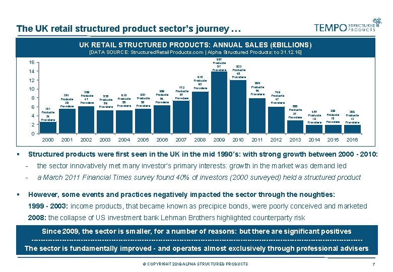 The UK retail structured product sector’s journey … UK RETAIL STRUCTURED PRODUCTS: ANNUAL SALES