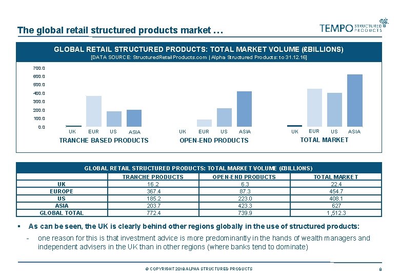 The global retail structured products market … GLOBAL RETAIL STRUCTURED PRODUCTS: TOTAL MARKET VOLUME
