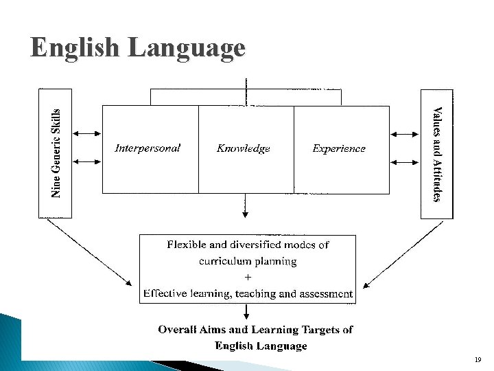 English Language 19 