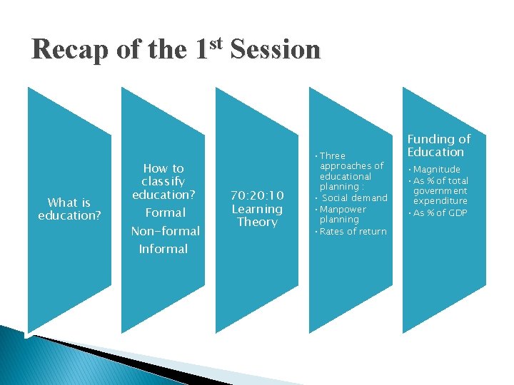 Recap of the 1 st Session What is education? How to classify education? Formal