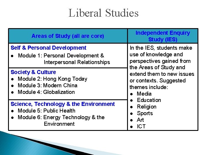 Liberal Studies Areas of Study (all are core) Self & Personal Development l Module