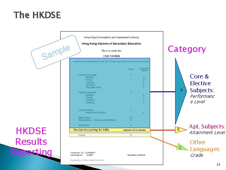 The HKDSE Category le p Sam A HKDSE Results Reporting Practical Accounting for SMEs