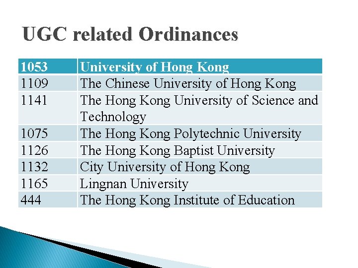 UGC related Ordinances 1053 1109 1141 1075 1126 1132 1165 444 University of Hong