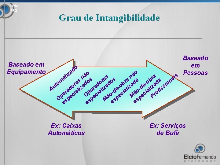 Slide 11 -3 Baseado em Equipamento Grau de Intangibilidade o d za o ão