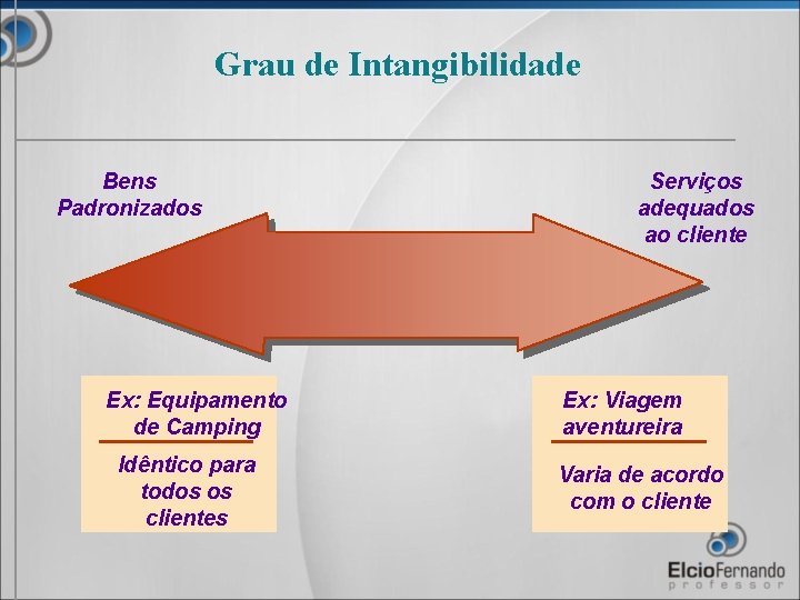 Grau de Intangibilidade Bens Padronizados Ex: Equipamento de Camping Idêntico para todos os clientes