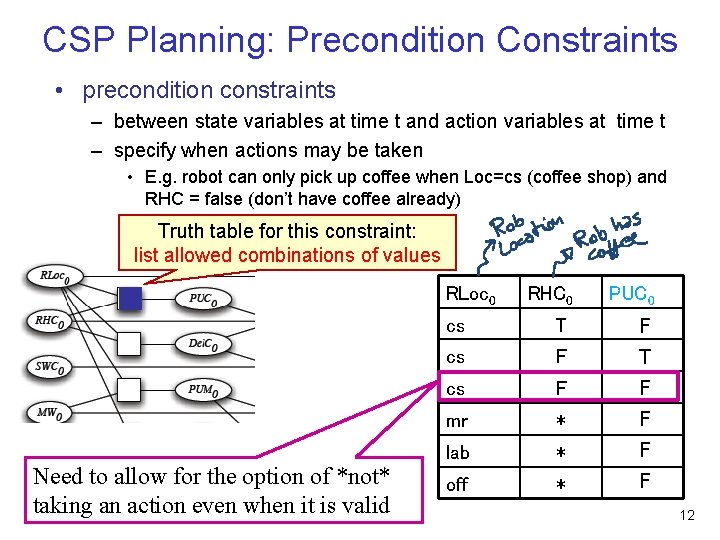 CSP Planning: Precondition Constraints • precondition constraints – between state variables at time t CSP Planning: Precondition Constraints • precondition constraints – between state variables at time t