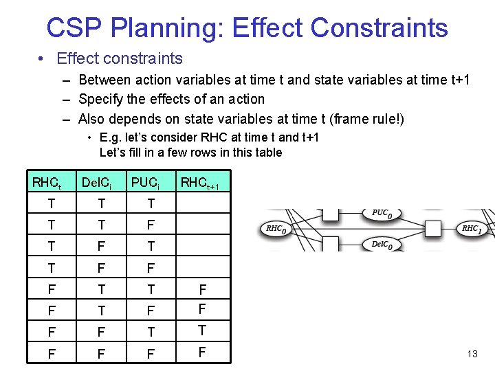 CSP Planning: Effect Constraints • Effect constraints – Between action variables at time t CSP Planning: Effect Constraints • Effect constraints – Between action variables at time t