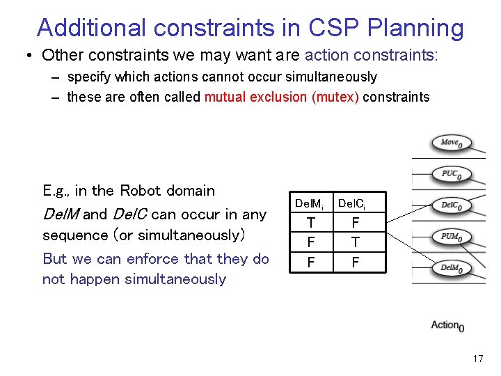 Additional constraints in CSP Planning • Other constraints we may want are action constraints: Additional constraints in CSP Planning • Other constraints we may want are action constraints: