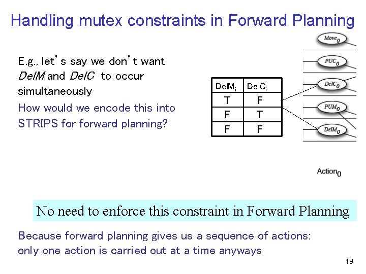 Handling mutex constraints in Forward Planning E. g. , let’s say we don’t want Handling mutex constraints in Forward Planning E. g. , let’s say we don’t want