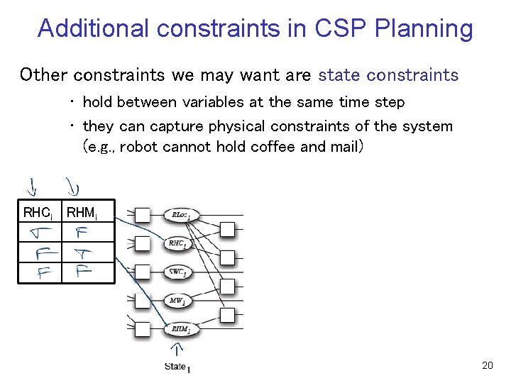 Additional constraints in CSP Planning Other constraints we may want are state constraints • Additional constraints in CSP Planning Other constraints we may want are state constraints •