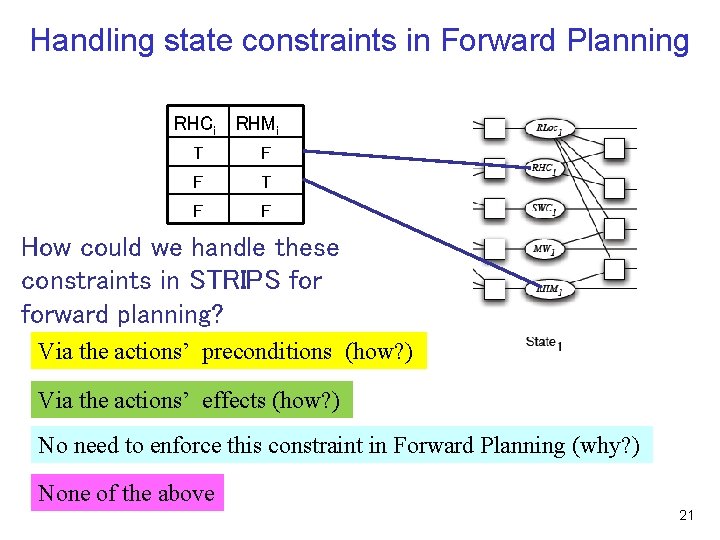 Handling state constraints in Forward Planning RHCi RHMi T F F How could we Handling state constraints in Forward Planning RHCi RHMi T F F How could we