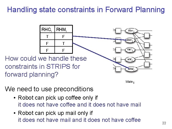 Handling state constraints in Forward Planning RHCi RHMi T F F How could we Handling state constraints in Forward Planning RHCi RHMi T F F How could we