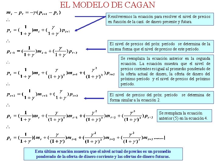 EL MODELO DE CAGAN Resolveremos la ecuación para resolver el nivel de precios en