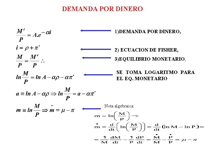 DEMANDA POR DINERO 1)DEMANDA POR DINERO, 2) ECUACION DE FISHER, 3)EQUILIBRIO MONETARIO. SE TOMA