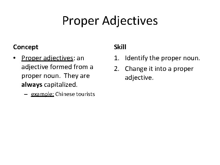 Proper Adjectives Concept Skill • Proper adjectives: an adjective formed from a proper noun.