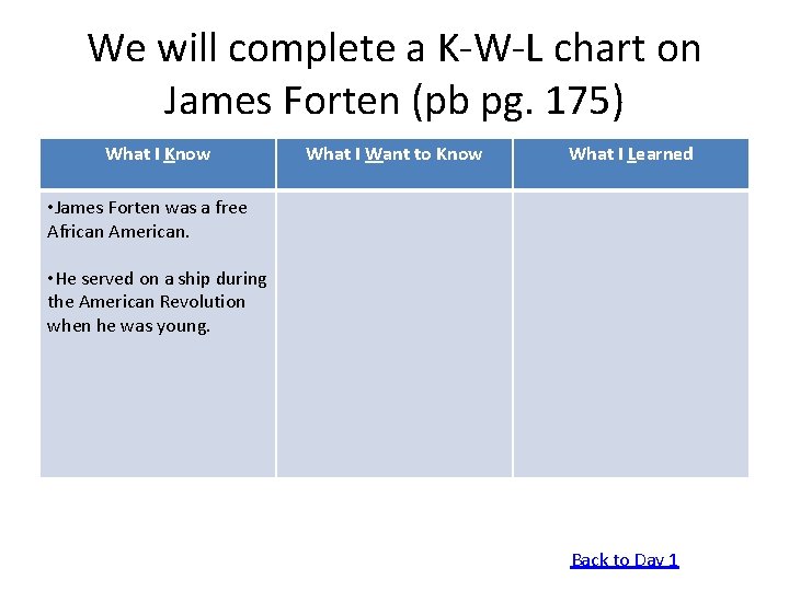 We will complete a K-W-L chart on James Forten (pb pg. 175) What I