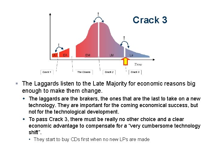 Crack 3 § The Laggards listen to the Late Majority for economic reasons big