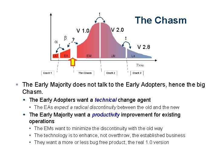 The Chasm V 1. 0 V 2. 8 § The Early Majority does not