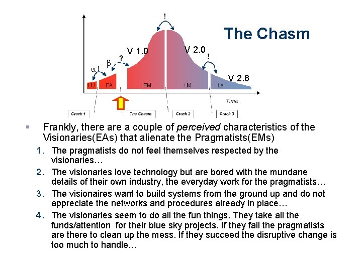 The Chasm V 1. 0 § V 2. 0 V 2. 8 Frankly, there