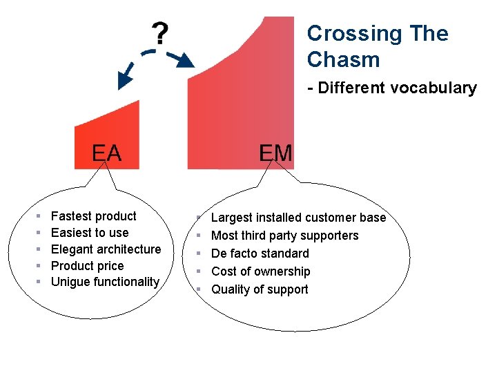 Crossing The Chasm - Different vocabulary § § § Fastest product Easiest to use