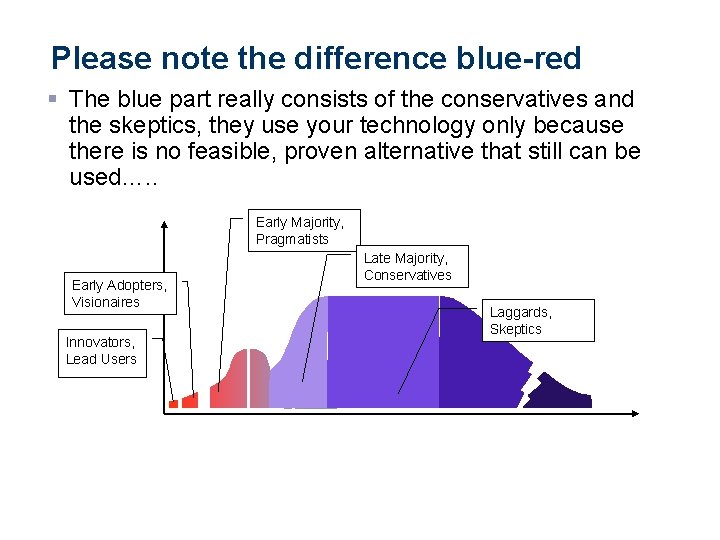 Please note the difference blue-red § The blue part really consists of the conservatives