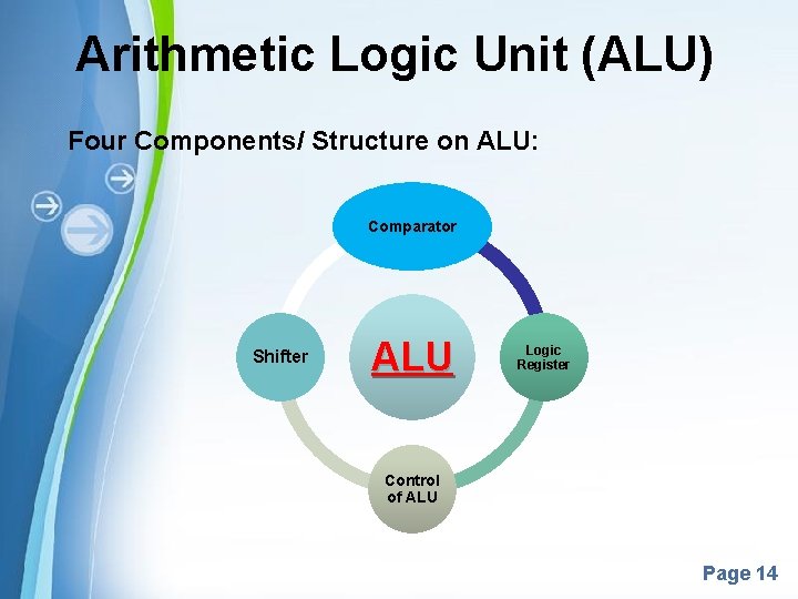 Arithmetic Logic Unit (ALU) Four Components/ Structure on ALU: Comparator Shifter ALU Logic Register