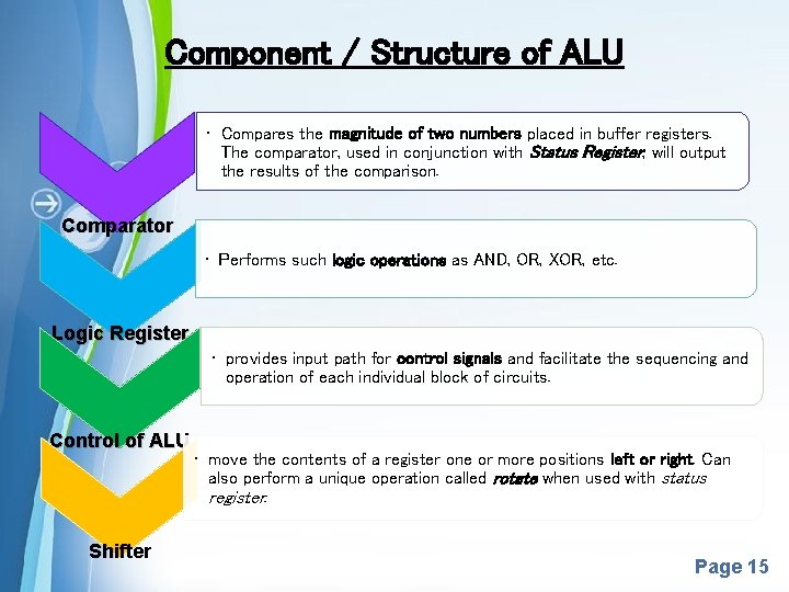 Component / Structure of ALU • Compares the magnitude of two numbers placed in