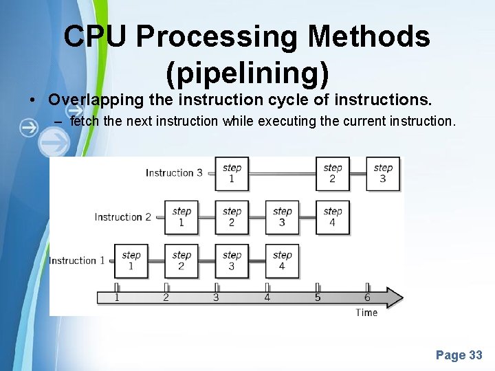 CPU Processing Methods (pipelining) • Overlapping the instruction cycle of instructions. – fetch the