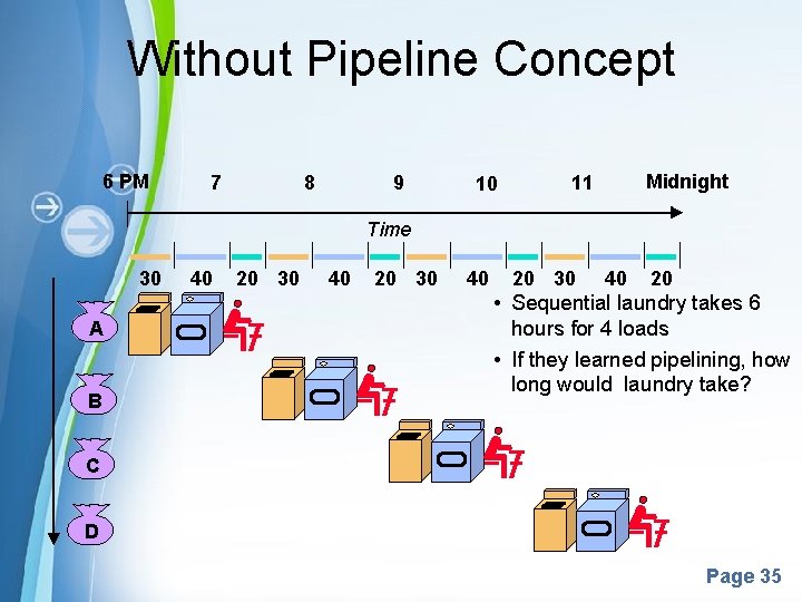 Without Pipeline Concept 6 PM 7 8 9 10 Midnight 11 Time 30 A