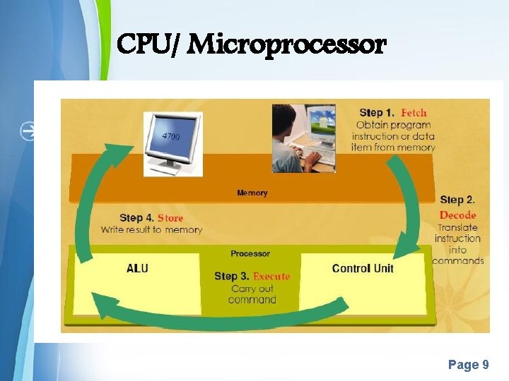 CPU/ Microprocessor Powerpoint Templates Page 9 