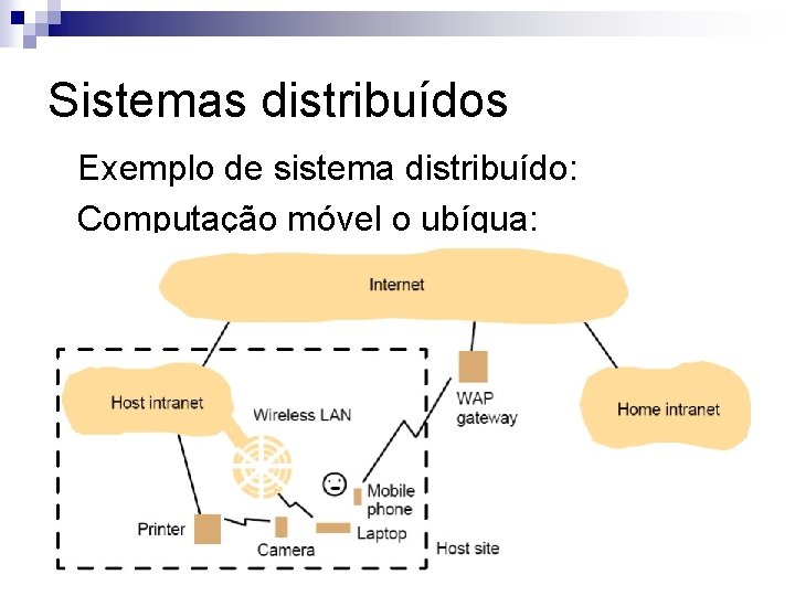 Sistemas distribuídos Exemplo de sistema distribuído: Computação móvel o ubíqua: 