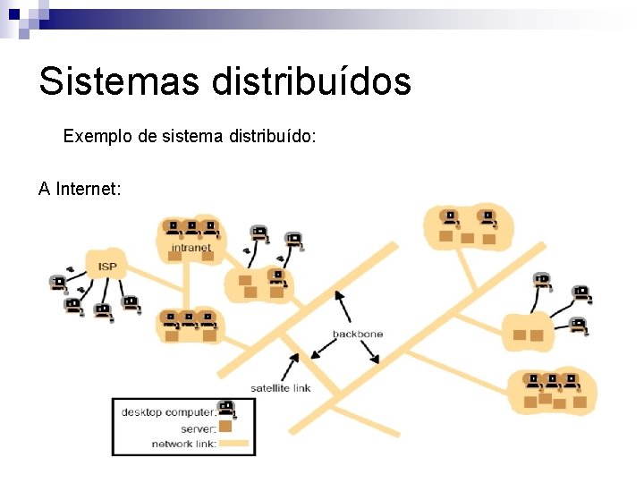Sistemas distribuídos Exemplo de sistema distribuído: A Internet: 