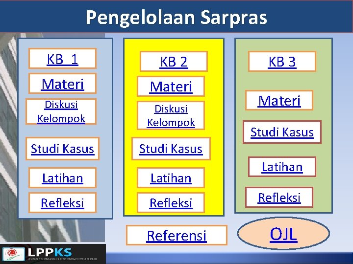 Pengelolaan Sarpras KB 1 KB 2 Materi Diskusi Kelompok Studi Kasus Latihan Refleksi Referensi