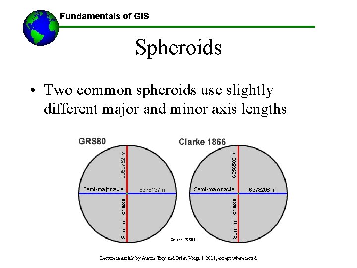 Fundamentals of GIS Spheroids • Two common spheroids use slightly different major and minor