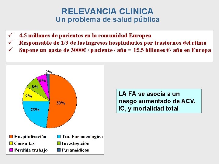 RELEVANCIA CLINICA Un problema de salud pública ü 4. 5 millones de pacientes en