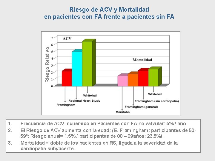 Riesgo Relativo Riesgo de ACV y Mortalidad en pacientes con FA frente a pacientes