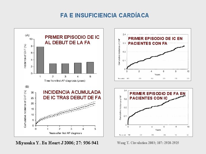 FA E INSUFICIENCIA CARDÍACA PRIMER EPISODIO DE IC AL DEBUT DE LA FA INCIDENCIA